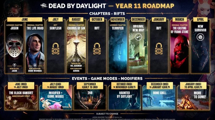 Dead by Daylight Confirms Full Modding Support, Visual Overhaul, and Major Crossovers for 2027 1 dead by daylight roadmap