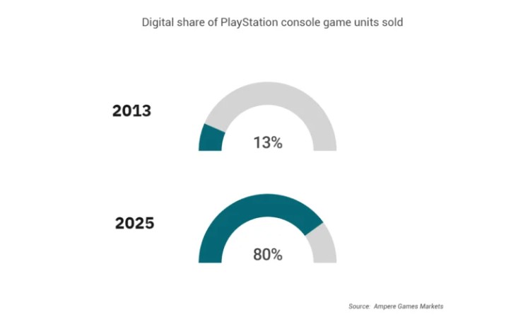 console game units sold