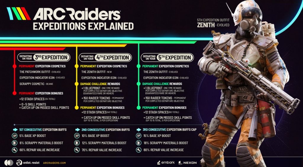 ARC Raiders Expedition 5 pause: Deadline and what you keep 1 ARC Raiders Expedition 5 dates and deadline