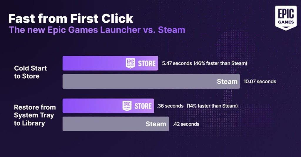 Fortnite Is Planned for Linux